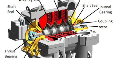 کمپرسور اسکرو