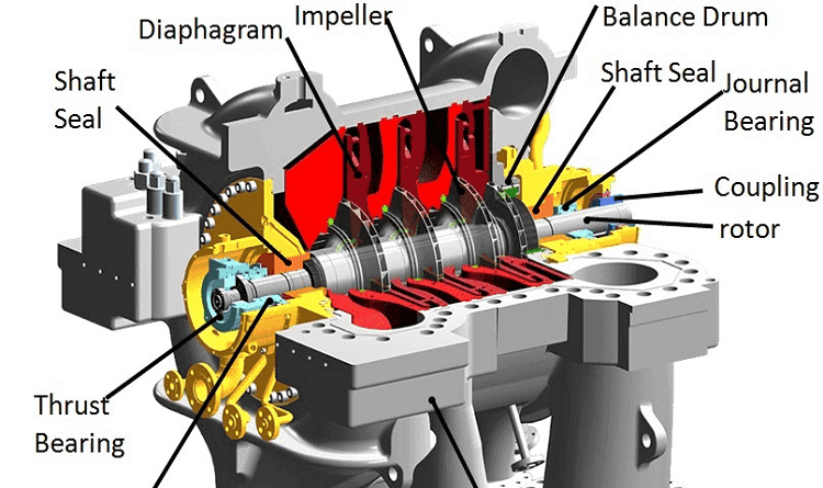 کمپرسور اسکرو
