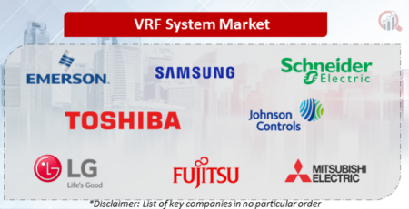 10 شرکت برتر تولیدکننده سیستم VRF