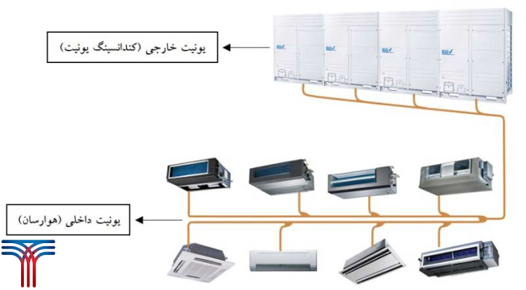 معایب و مزایای سیستم VRF