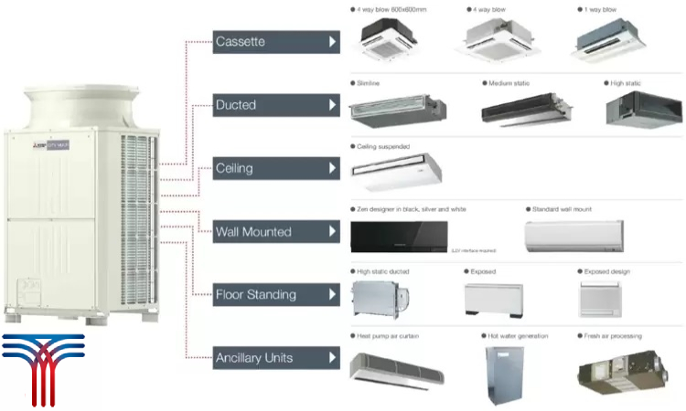 شرح بخش های درونی vrf