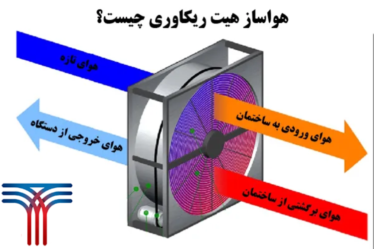 خرید انواع چیلر هیت ریکاوری