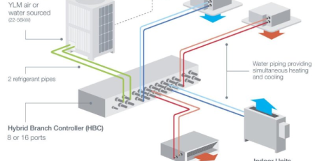 انتخاب و خرید انواع سیستم VRF مناسب