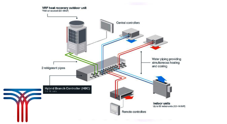 انتخاب VRF مناسب