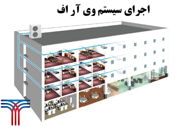 اجرای لوله کشی VRF