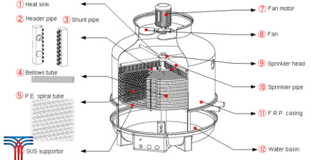 برپایی برج‌ خنک‌ کننده فایبرگلاس یا [FRP]