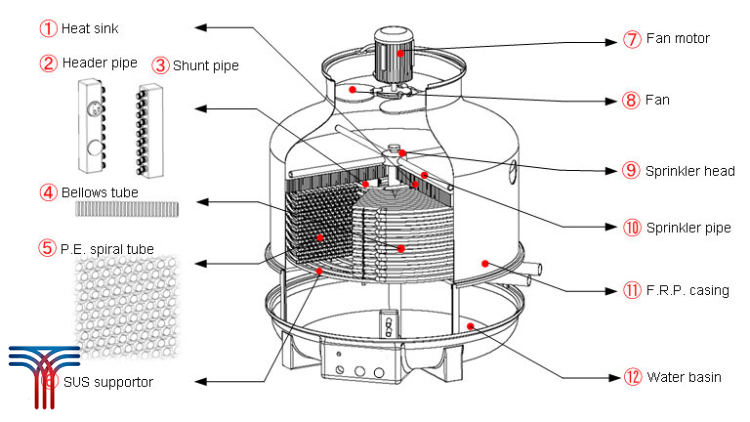 برپایی برج‌ خنک‌ کننده فایبرگلاس یا [FRP]