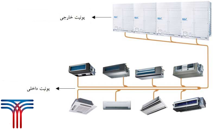 یونیت داخلی و خارجی سیستم vrf