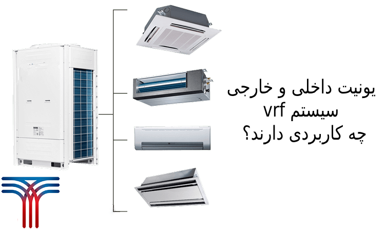 یونیت داخلی و خارجی سیستم vrf