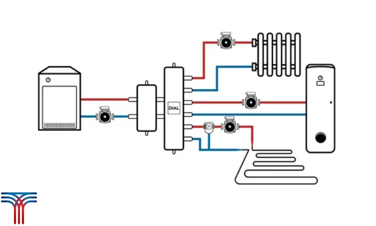 سوپرهیت مبرد در خط مکش چیلر تراکمی